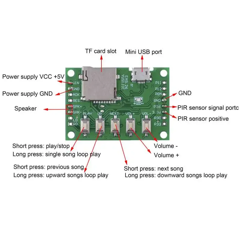 MP3-Sprachmodul-Kit: DIY-Willk – Audio Music Mp3 Download Free Bewertung und Preis