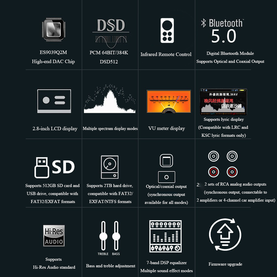 BY-C1 Verlustfreier digitaler  – Audio Music Mp3 Free Bewertung und Preis