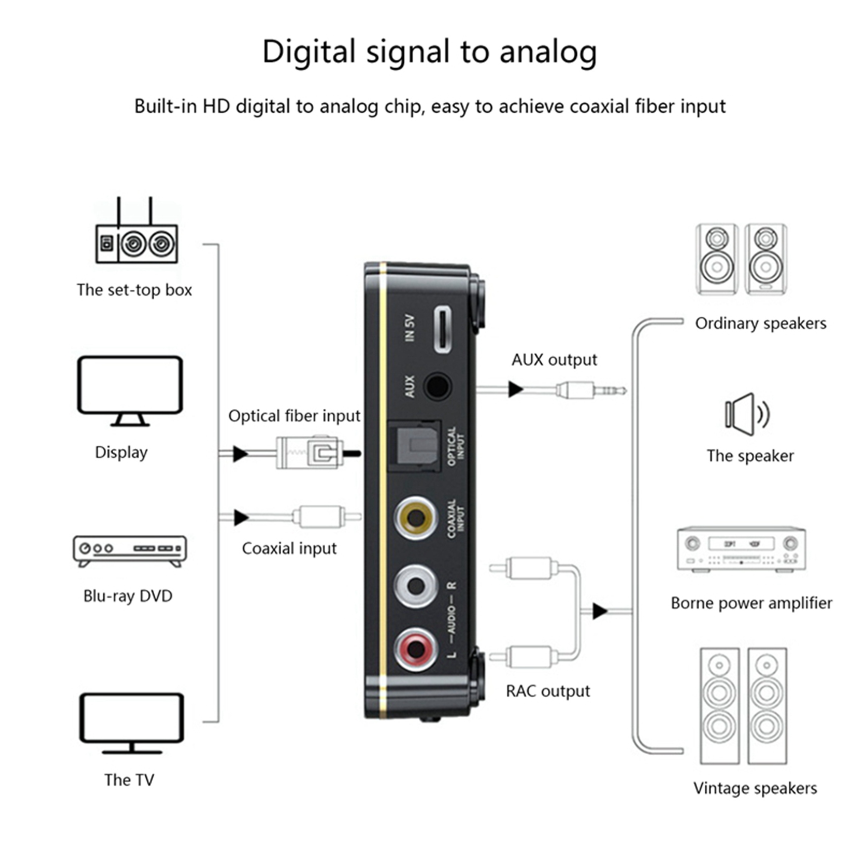 T36C M8 Bluetooth 5.0 Audio Re – Audio Music In Bewertung und Preis
